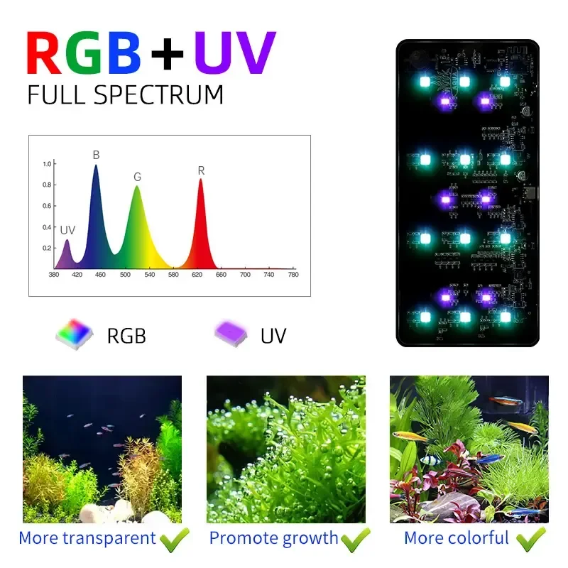 WEEK AQUA USB aquarium light P - Aquarium Plant Growth avis et prix