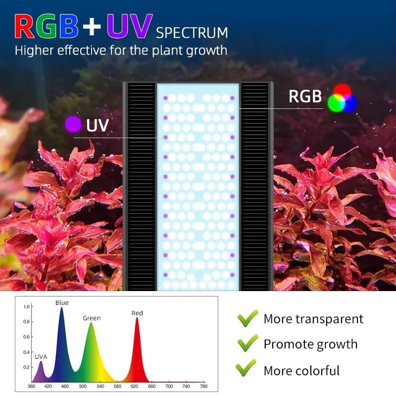 Week Aqua A430 PRO 120W Aquati - Aquarium Plant Grow Light avis et prix