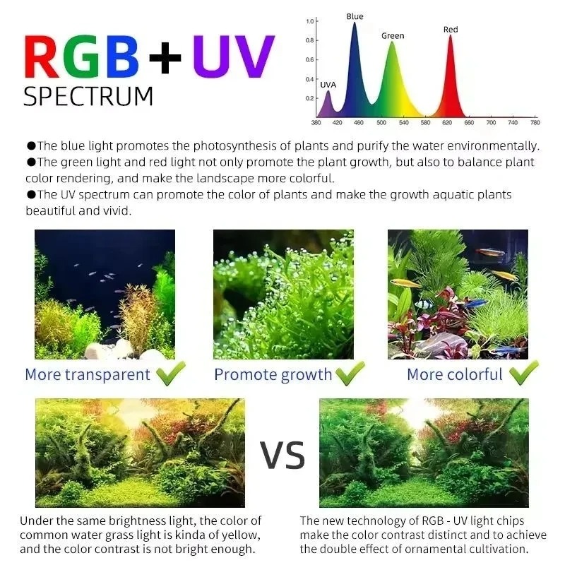 Week Aqua M Series RGB+UV Wate - Aquarium Plant Grow Light avis et prix